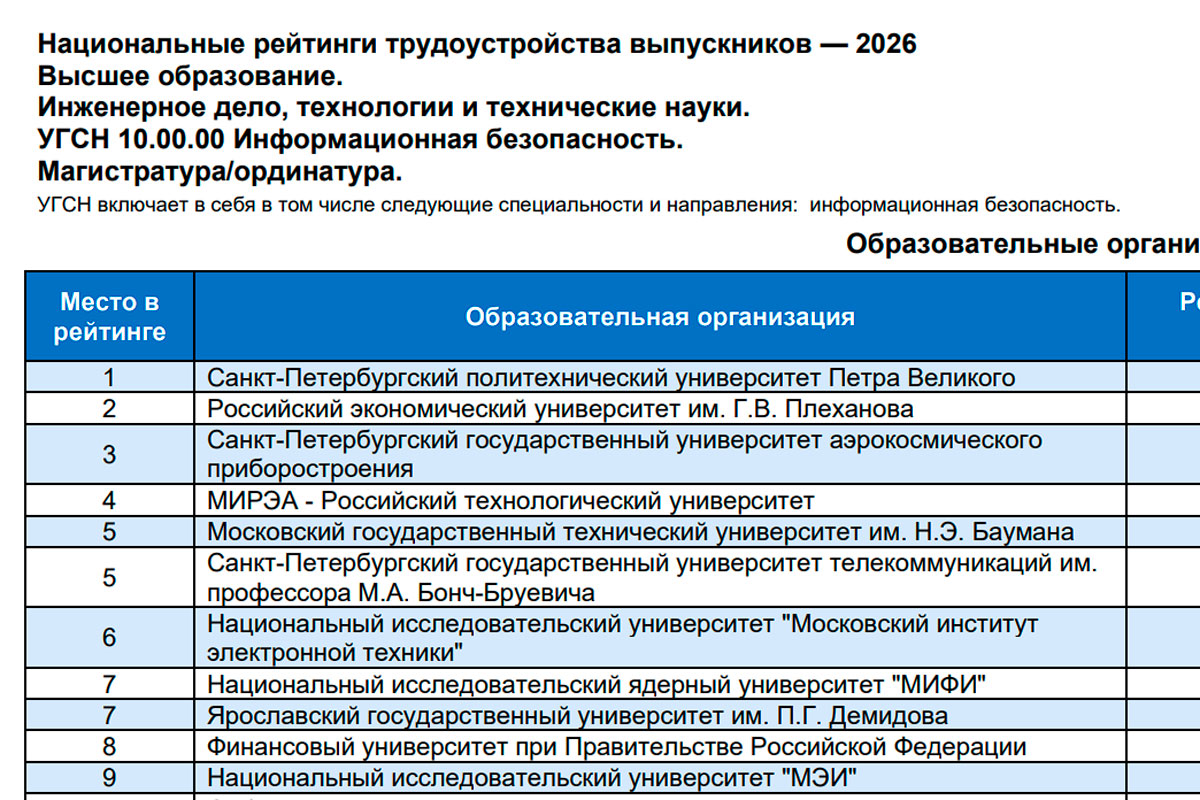 ИКНК – в числе лучших по трудоустройству выпускников